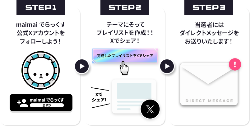 応募のSTEP